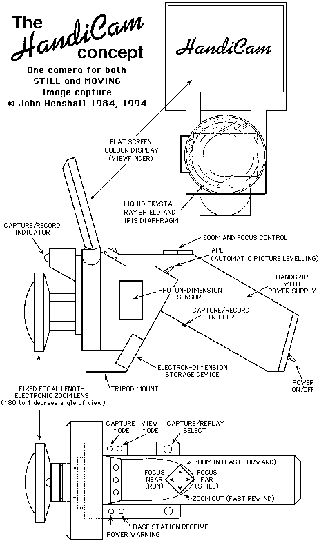 The "HandiCam" concept diagrams