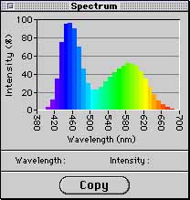 Spectrum displays a bar graph which shows a sample's spectral profile across Colortron's 32 bands.