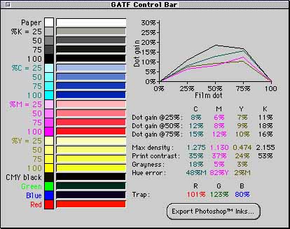Production densitometer